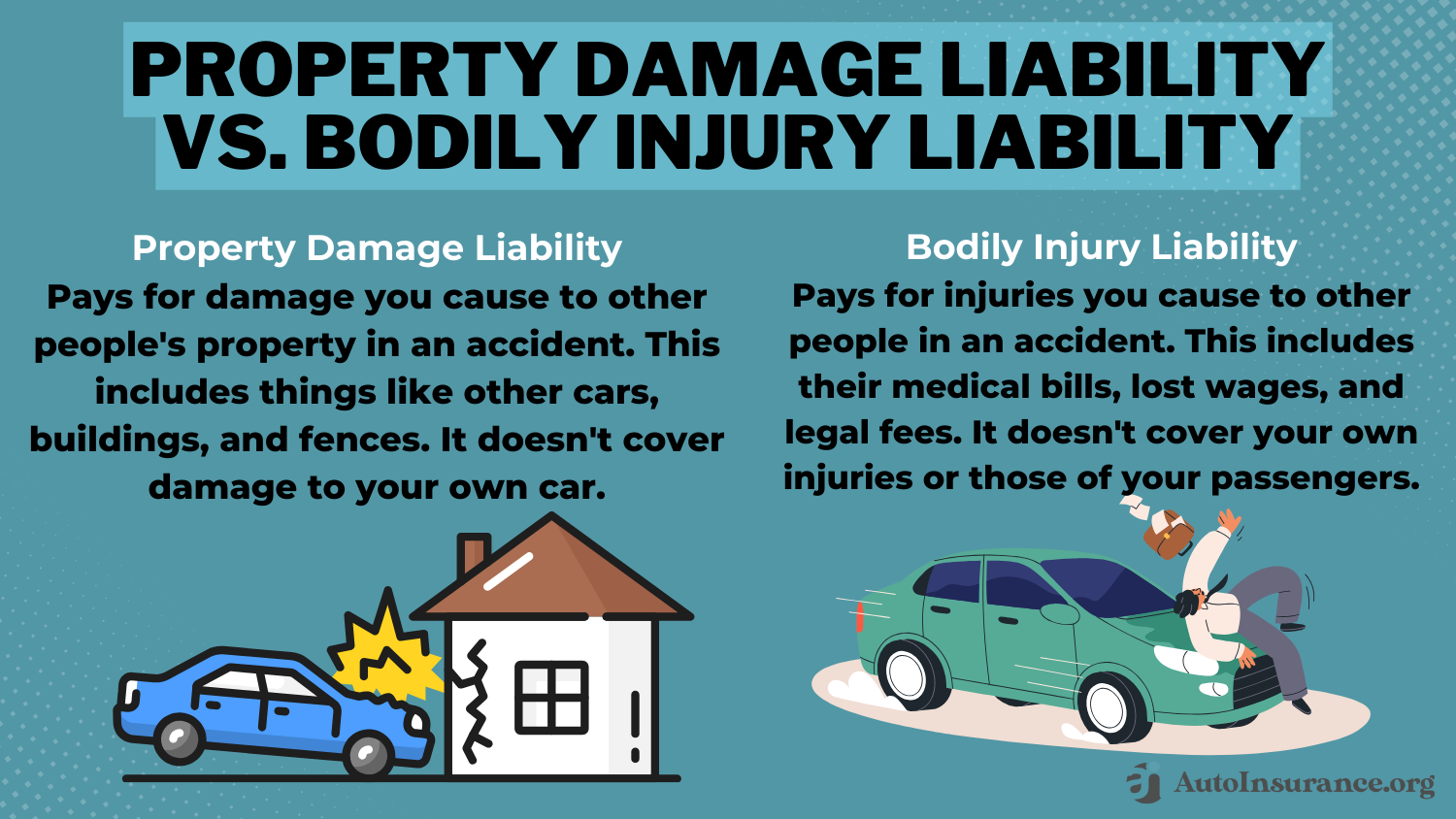 Property Damage Liability vs. Bodily Injury Liability Infographic: Best Auto Insurance for Seniors in Pennsylvania