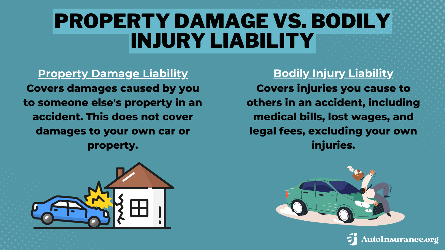 Property Damage vs. Bodily Injury Liability Infographics: Virginia Minimum Auto Insurance Requirements 