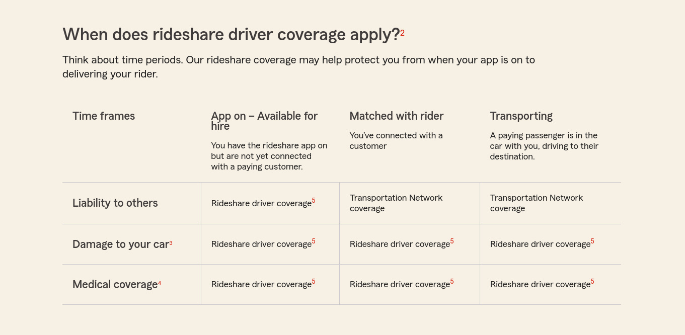 state farm screenshot: rideshare insurance