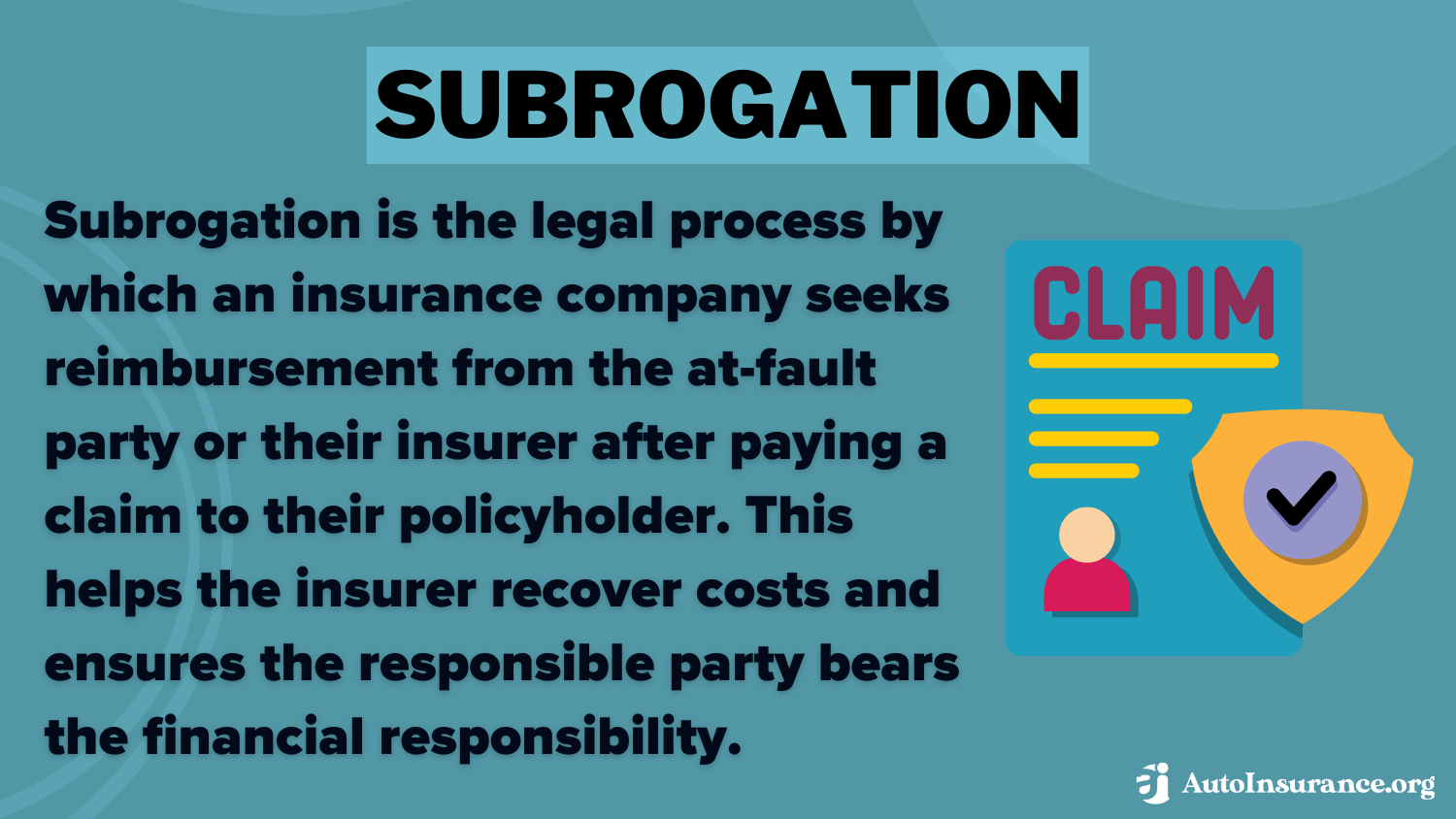 Subrogation Definition card: Stacked vs. Unstacked Auto Insurance