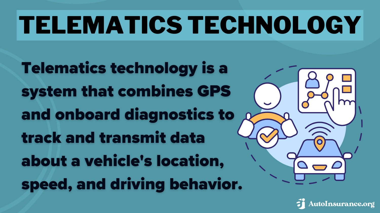 Root Auto Insurance Review: Telematics technology definition Card