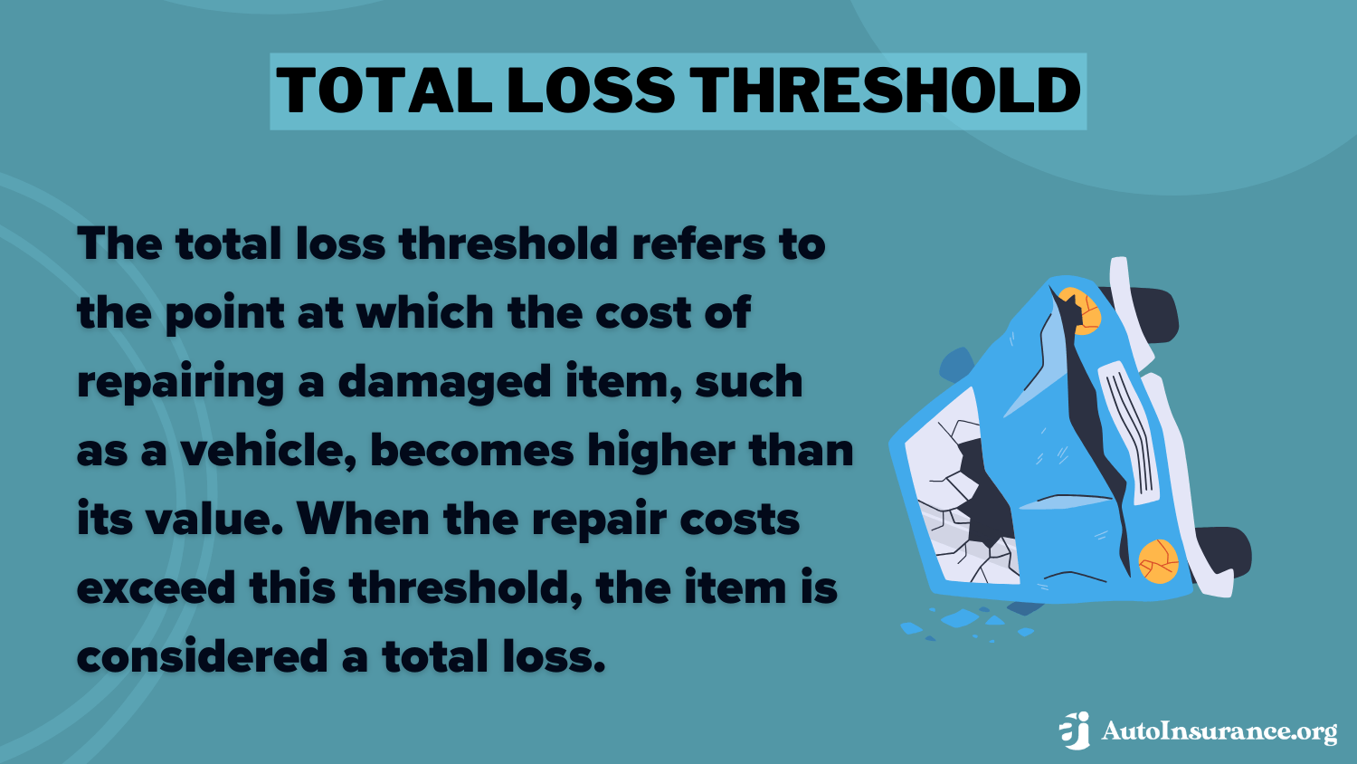 Total loss threshold definition card: actual cash value