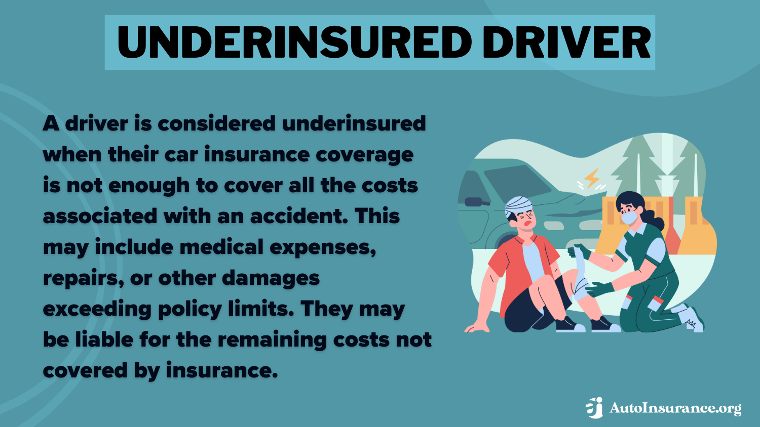 Underinsured Driver Definition card: Colorado Minimum Auto Insurance Requirements