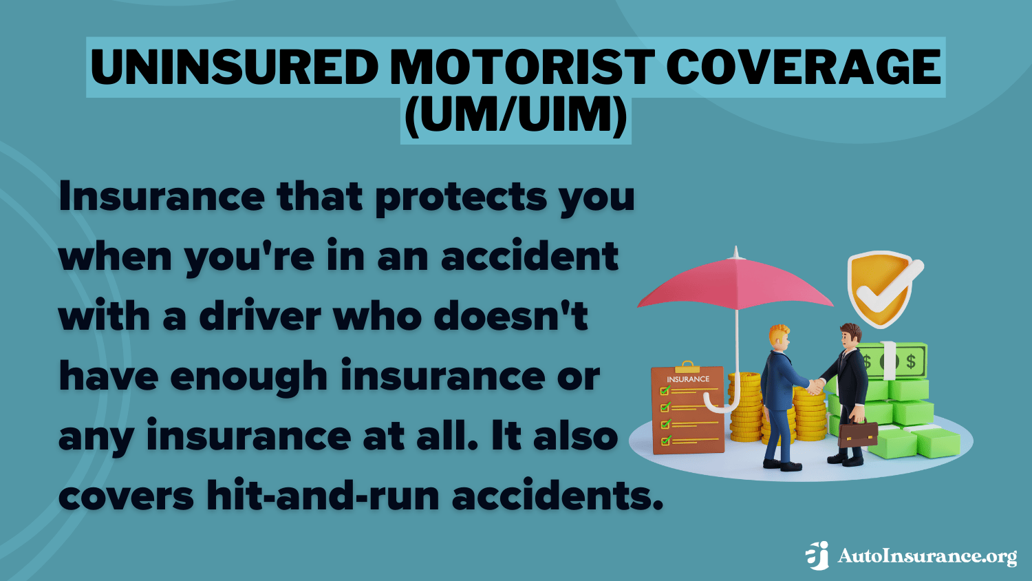 Uninsured Motorist Coverage (UMUIM) Definition card: Minimum Auto Insurance Requirements by State