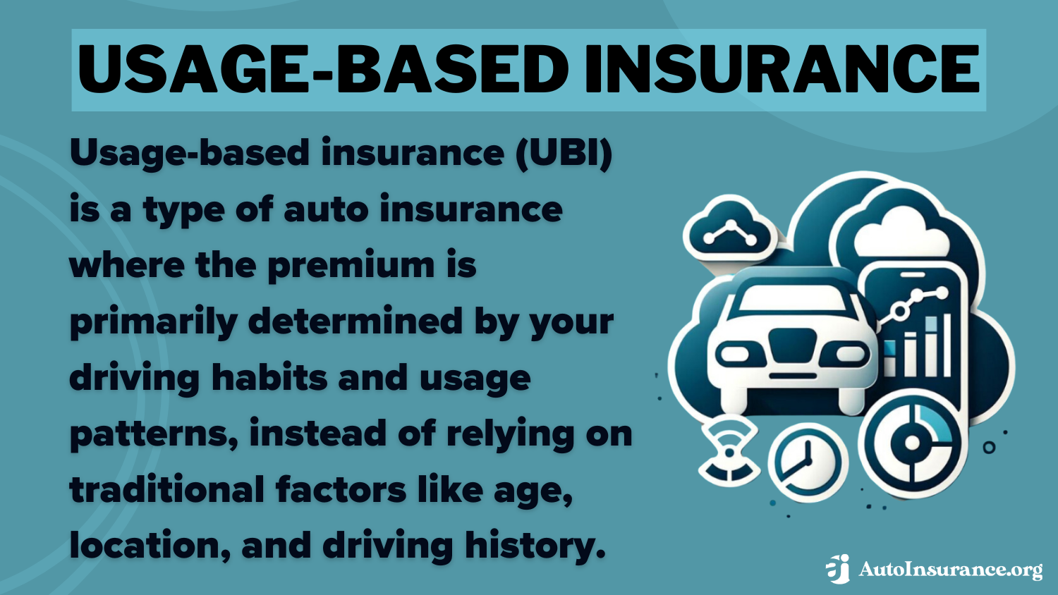 Usage-Based Insurance Definition Card: American Family vs. Geico Auto Insurance