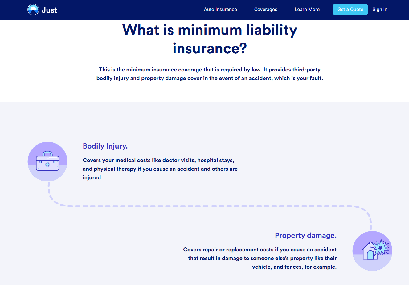 Just Insure Auto Insurance Review 