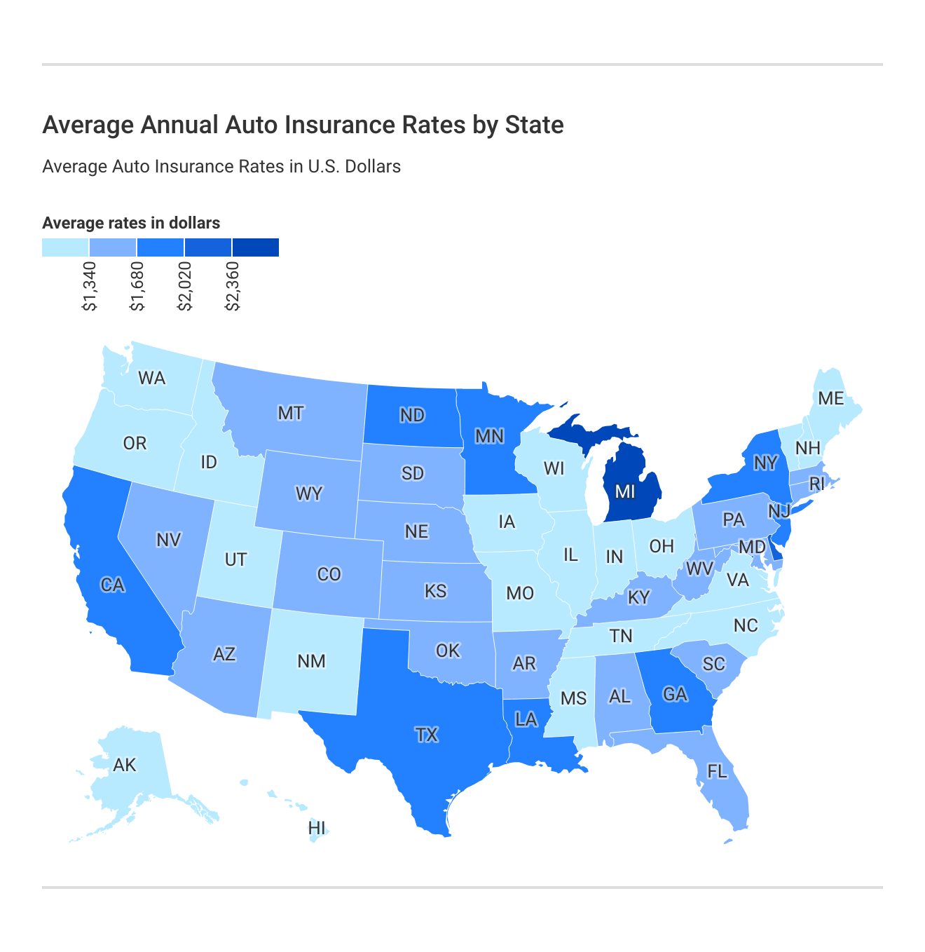 What is the average auto insurance cost per month?