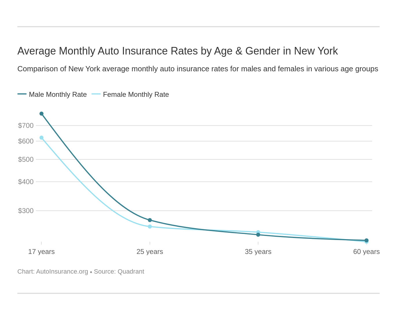 new york auto insurance company