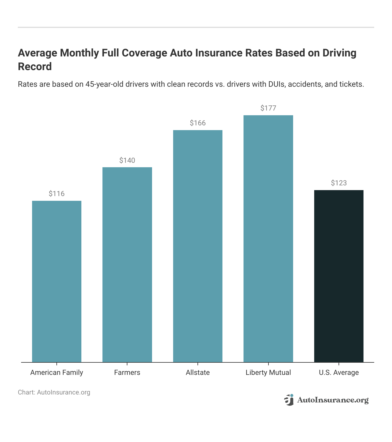 Wawanesa Auto Insurance Review (2023) | AutoInsurance.org