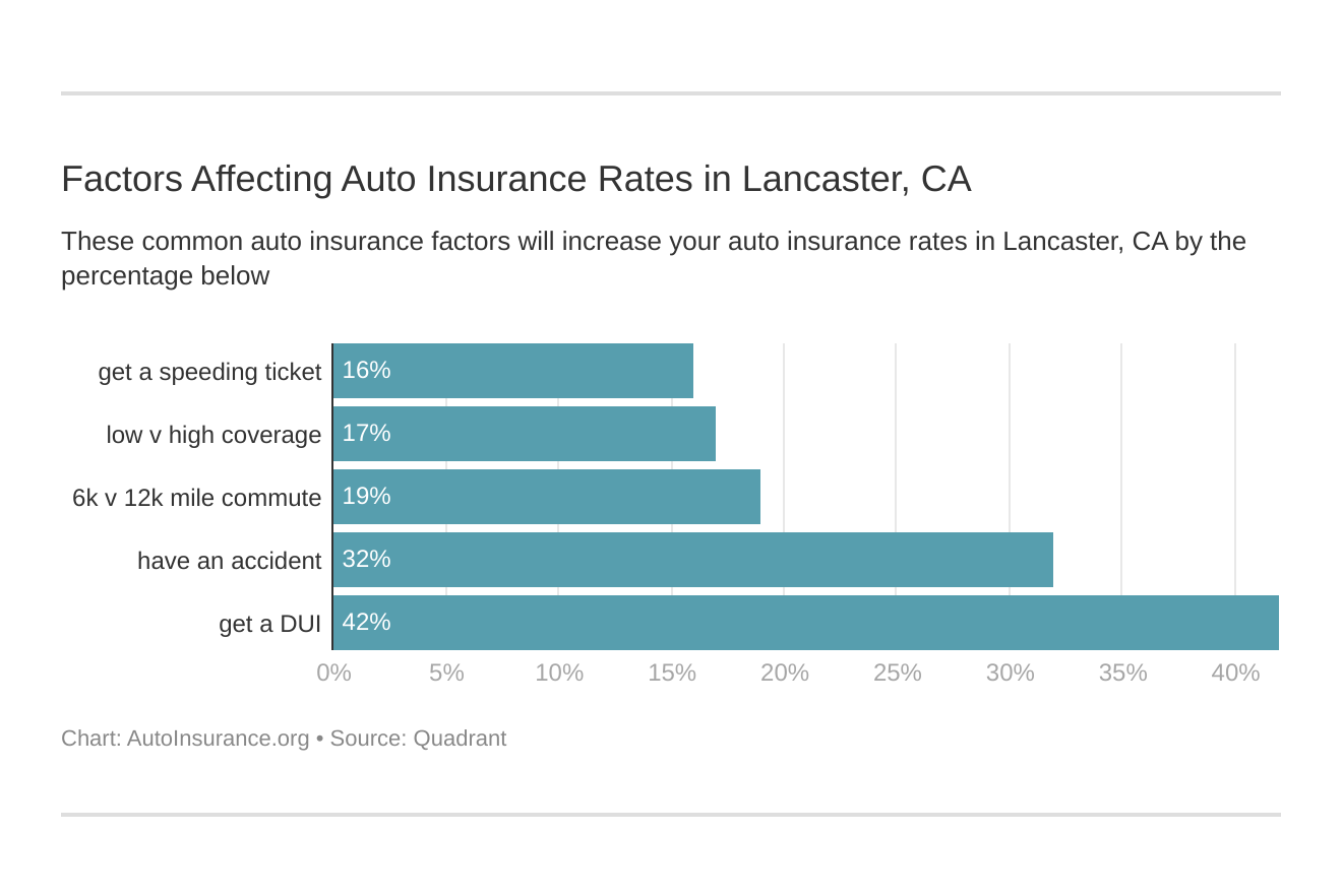 Cheap Car Insurance In Lancaster Ca - Car Insurance - Lancaster | paolo