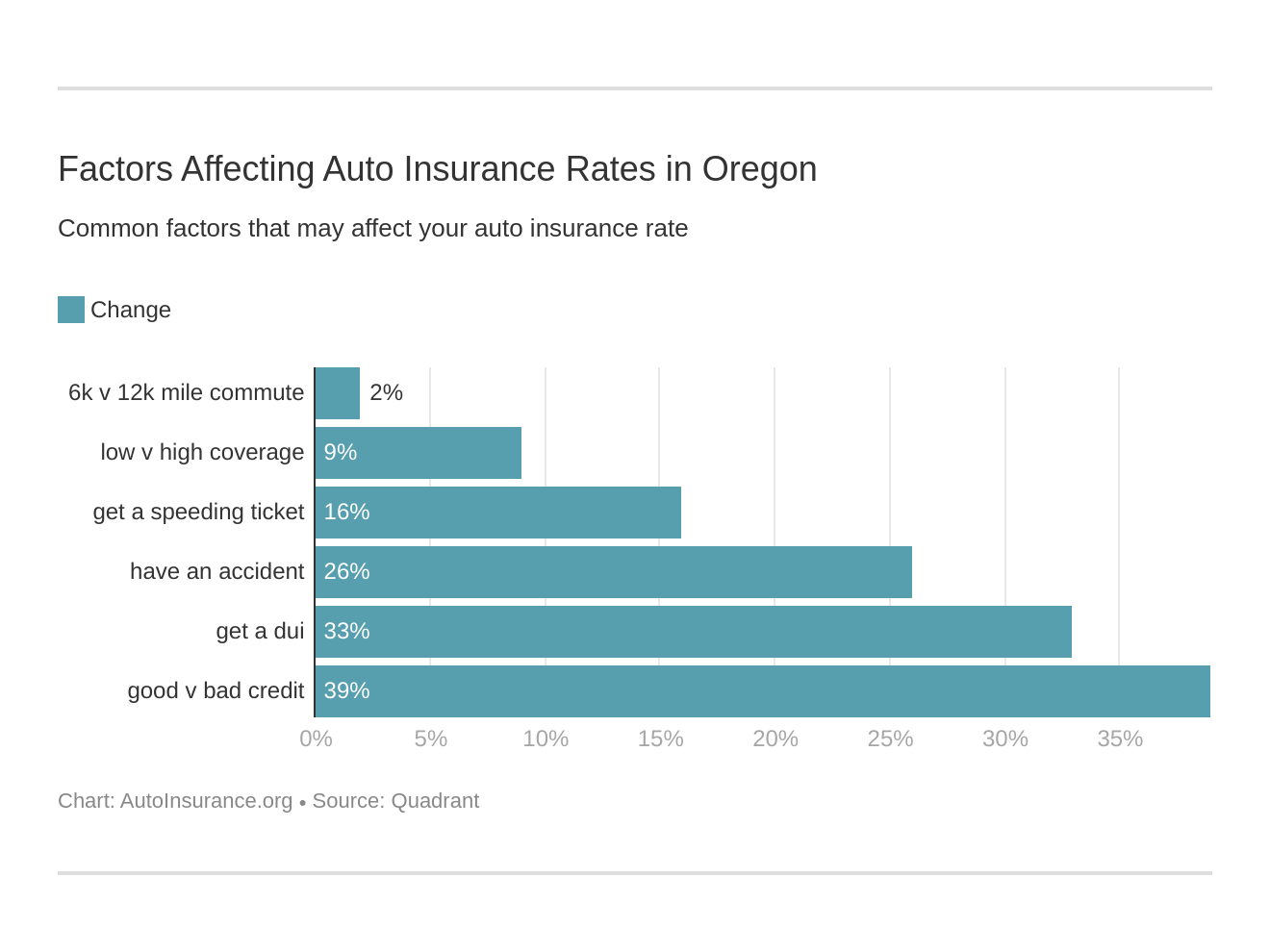 Cheap Auto Insurance Oregon / Oakridge Oregon Show And Shine Held At A