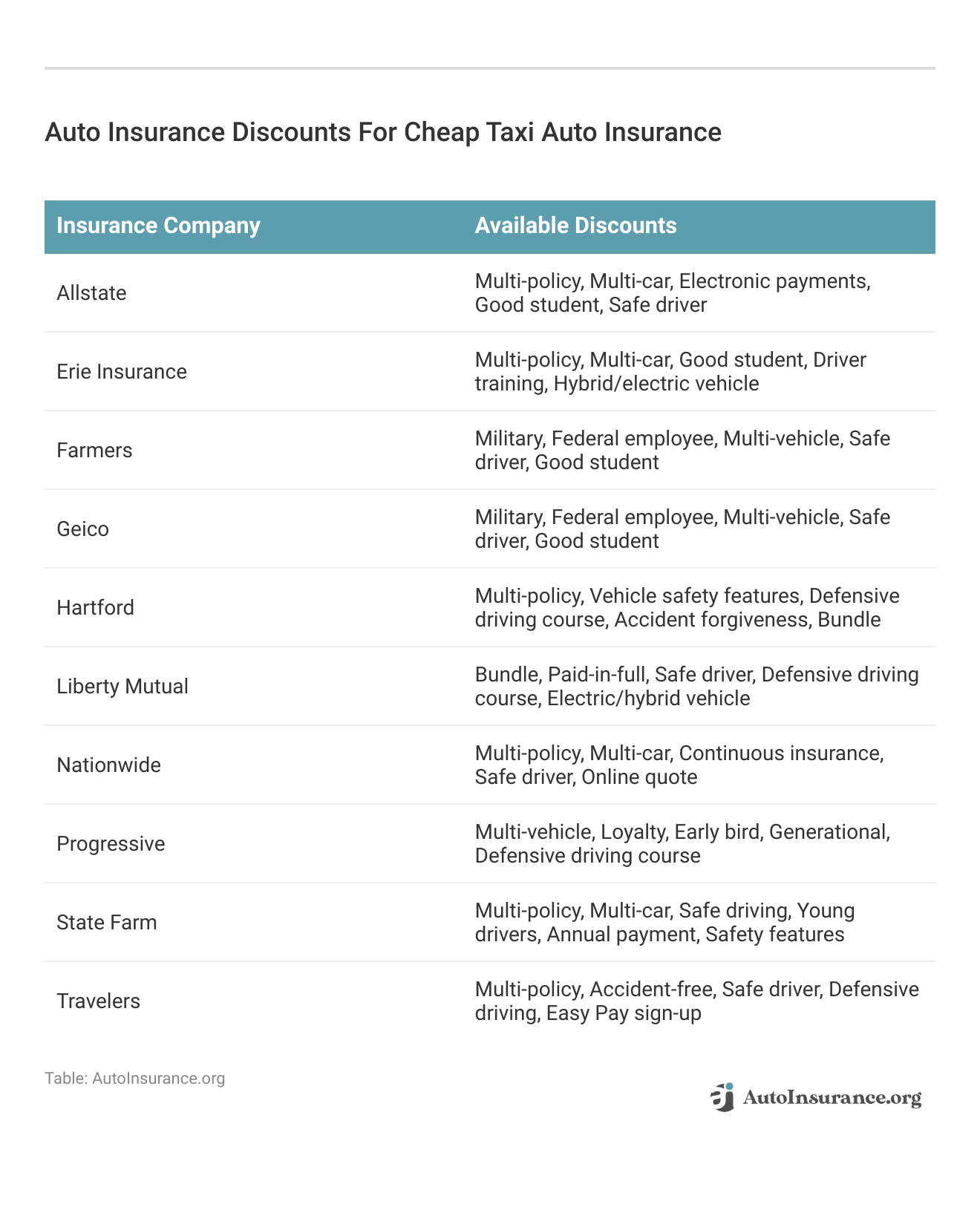 <h3>Auto Insurance Discounts For Cheap Taxi Auto Insurance</h3>