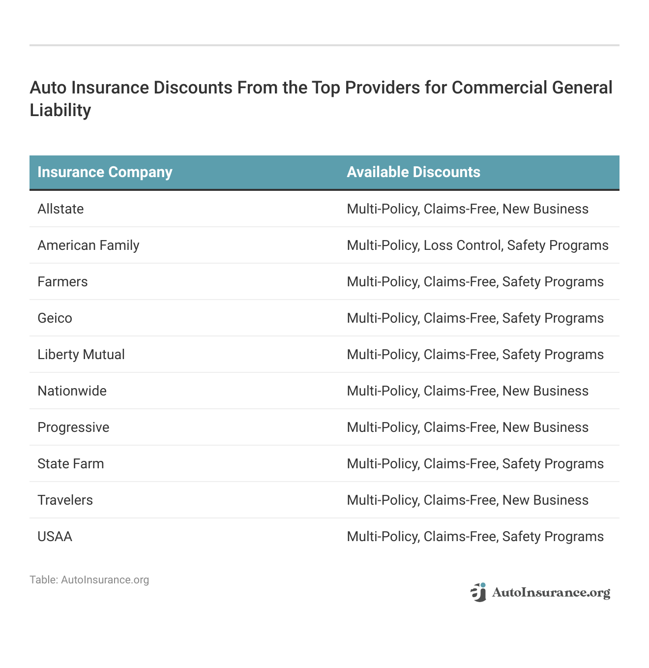 <h3>Auto Insurance Discounts From the Top Providers for Commercial General Liability</H3>