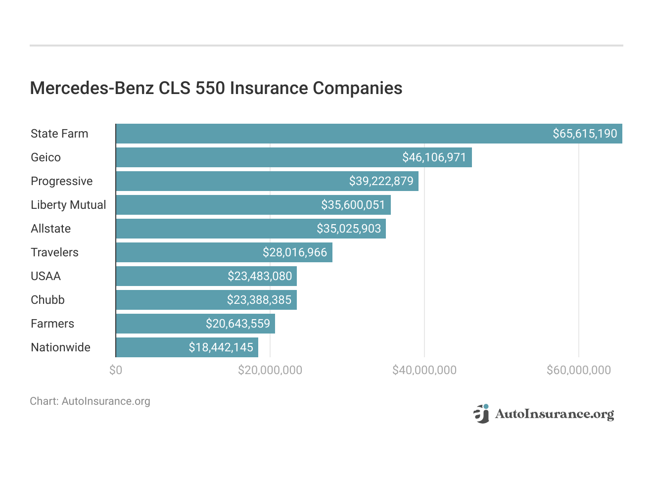 <h3>Mercedes-Benz CLS 550 Insurance Companies</h3>