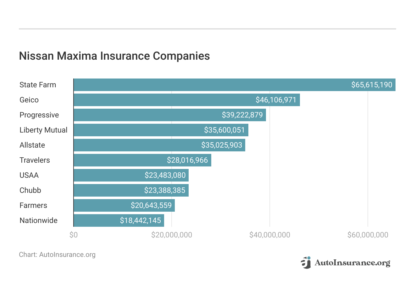 <h3>Nissan Maxima Insurance Companies</h3>