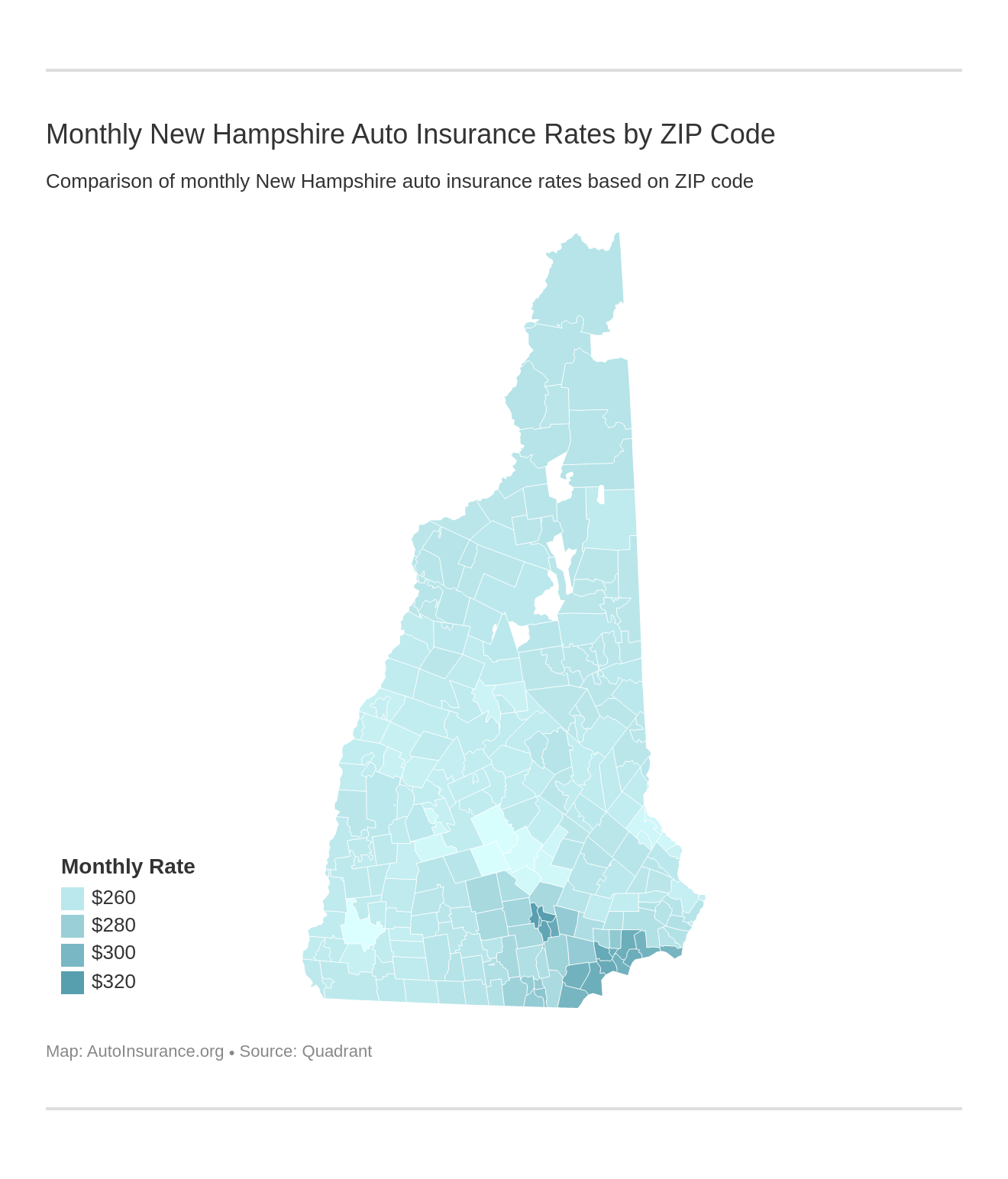 New Hampshire Auto Insurance Companies