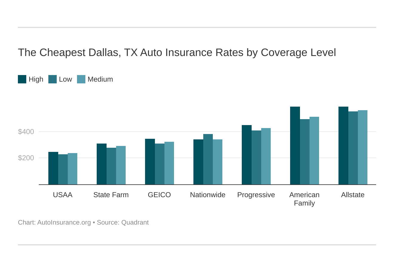 Cheap Auto Insurance Texas Online : Pin di Best Auto Insurance in Texas