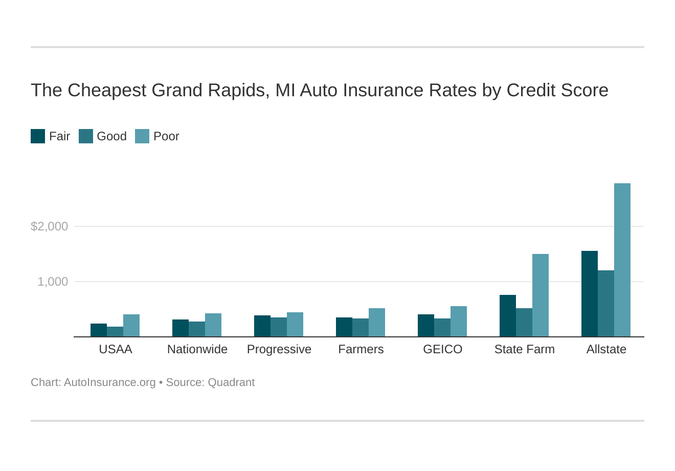 Car Insurance Good And Cheap In Grand Rapids Mi